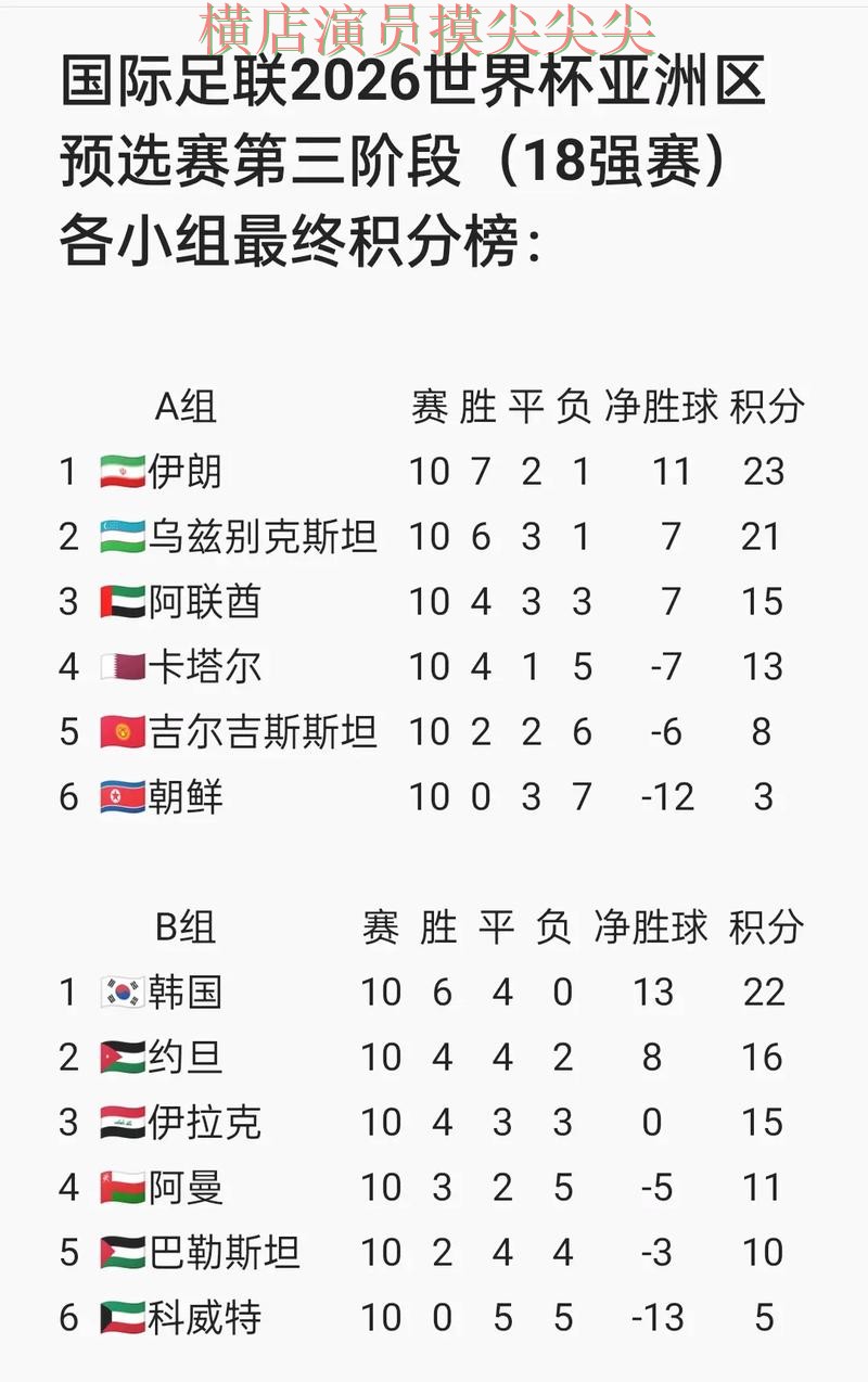 世界杯买球网站解析报告:官网直达与实际体验总结 - FIFA World Cup 2026 世界杯买球网站解析报告:官网直达与实际体验总结 - FIFA World Cup 2026